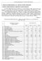 I. Sytuacja epidemiologiczna w zakresie chorób zakaźnych