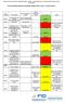 Lista wszystkich złożonych wniosków (edycja 2015) - etap I - ocena formalna