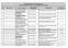 Lista podpisanych umów o dofinansowanie w ramach Działania 6.1 PO IG - I runda aplikacyjna w 2013 roku. Siedziba (miasto, województwo)