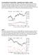 Accumulation Swing Index- skumulowany indeks waha ADX