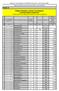 załacznik nr 1f do zarządzenia Nr 37/2008/DGL Prezesa NFZ z dnia 19 czerwca 2008 r. Katalog substancji czynnych stosowanych w chemioterapii