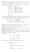 R + v 10 R0, 9 k v k. a k v k + v 10 a 10. k=1. Z pierwszego równania otrzymuję R 32475, 21083. Dalej mam: (R 9P + (k 1)P )v k + v 10 a 10