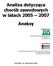 Analiza dotycząca chorób zawodowych w latach 2005 2007. Aneksy