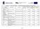Załącznik 1 Konkurs nr 3/6.1.1/2008 Lista rankingowa projektów spełniających minimum punktowe Kwota proponowana/p rzyznana.