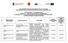 Lista wniosków złożonych w konkursie 01/12/1.1.7 w ramach Regionalnego Programu Operacyjnego Warmia i Mazury na lata 2007-2013