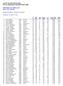 LISTA KLASYFIKACYJNA PO XX RUNDACH ROZGRYWEK DMP. EKSTRALIGA CMA LIST after XX rounds. zasada klasyfikacji: minimum 41 startów