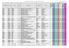 Szkoła Podstawowa im. Jana Pawła II w Zespole Szkół Samorządowych w Bobrowicach Bobrowice Bobrowice 36 10 0,39 0,45 0,43 0,34 0,53 0,26