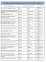 Lista gabinetów lekarzy POZ, którzy nie podpisali umów z NFZ (stan na 4 I 2015 r.)