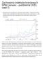 Zachowania indeksów branżowych GPW czerwiec październik 2013, część 1