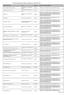 Wykaz Pośredniczących Podmiotów Węglowych na dzień 2013-11-06