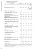 TABLICE PRZEGLĄDOWE. I. WAŻNIEJSZE DANE O SZCZECINIE (cd.) MAJOR DATA ON SZCZECIN (cont.) POWIE AR OCHRONA ENVIRONMENTAL