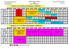 KOSMETOLOGIA - LICENCJAT II ROK Studia niestacjonarne 12:00. j. angielski s.18. j. niemiecki s.19. DERMATOLOGIA s.12. DERMATOLOGIA s.