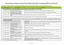 Lista projektów do realizacji w ramach Planu działania Sekretariatu Centralnego KSOW na lata 2012-2013