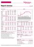 Wygrani/Przegrani. Kernel 38.51 3.13% JSW 15.55-6.04% Asseco Poland 59.35 1.63% PGNiG 6.48-4.14% Wydarzenia w späłkach