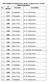 PRZYZNANE STYPENDIA SOCJALNE za okres X 2014 - II 2015 studia stacjonarne nr Lp. albumu. 11 5766 Psychologia II - jednolite mgr Stacjonarne