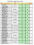 1 SP Mochy 1. 4 SP Siedlec 1. 6 SP Bucz. 8 SP 3 Wolsztyn. 9 SP Mochy 2. NR Nazwisko i imię Szkoła Test Test Miejsce. SP Obra 1.