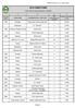 SITA OBROTOWE. Lista referencyjna (wybrane obiekty) 1992 Ostrołęka Elektrownia i Elektrociepłownia 9 30 000. Warszawa EC Siekierki 3 23 000