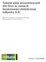 Tabele stóp procentowych dla firm w ramach bankowości detalicznej mbanku S.A. Oprocentowanie w stosunku rocznym Obowiązuje od 03.07.2014 r.