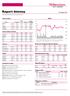 obroty PLN/USDm Wygrani/Przegrani PBG 201.40 1.16% Asseco Poland 50.40-1.85% PKO BP 42.10 1.08% Polimex 3.38-3.43% Prognozy makro