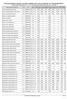 Amoksiklav tabl.powl.0,875g+0,114 tabl. w blis(2x7) 50% 5909990411115 limit,cena 32,37 0,06% 32,35 32,37 0,06% 32,35 16,19 16,18