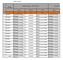 Nazwa REGON Adres Nazwa >>> A C.2.1 C.2.2 C.2.3 C.1.1. Samodzielny Publiczny 16 RSA06961 Zespół Opieki Zdrowotnej