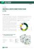 Q1 2015. At a glance INDUSTRIAL & LOGISTICS MARKET REVIEW, POLAND MARKET SUMMARY MAP OF INDUSTRIAL & LOGISTICS HUBS & TRANSPORTATION NETWORK