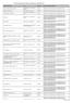 Wykaz Pośredniczących Podmiotów Węglowych na dzień 2014-02-19