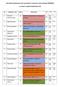 Lista kół prowadzonych przez nauczycieli w I semestrze roku szkolnego 2009/2010. w ramach 1 godziny dodatkowej z KN