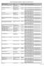 Wykaz Pośredniczących Podmiotów Węglowych na dzień 2013-06-27