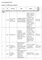 Year, volume, page Papers published in peer-reviewed journals, recognized by the Journal Citation Reports (JCR) No. IF Journal Title Author