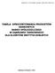 TABELA OPROCENTOWANIA PRODUKTÓW BANKOWYCH BANKU SPÓŁDZIELCZEGO W DĄBROWIE TARNOWSKIEJ DLA KLIENTÓW INSTYTUCJONLNYCH