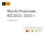 Wyniki finansowe 4Q 2015 i 2015 r.