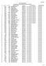 LISTA ZAWODNIKÓW Posiadających licencje okresowe na sezon 2012/2013