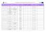 Lista rankingowa projektów - wyniki oceny merytorycznej wniosków złożonych na konkurs nr 1/POKL/8.1.1/2013