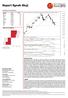 WIG - Volume = 583,743,040.00. Mar Apr May WIG - RSI(14) = 32.28. WIG - Composite Index = 86.97, MA13 = 105.77, MA33 = 133.19