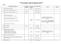 FILOLOGIA POLSKA STUDIA STACJONARNE II STOPNIA PLAN STUDIÓW W ROKU AKADEMICKIM 2013/2014. Ćwiczenia (semestr) (semestr) 2 x 30 (1 lub 2) 2 x 30 (1)