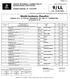 Wyniki konkursu (Results) Konkurs nr 9 - LL (70 cm), dokładności, art. 238.1.1 - TOWARZYSKI (Competition No 9)