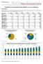 POLISH NON-GOVERNMENT DEBT MARKET: Q2 2010 SUMMARY