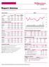 obroty PLN/USDm 30/12/10 9/3/11 Wygrani/Przegrani Asseco Poland 54.15 2.36% PGE 22.64-0.26% BRE Bank 338.70 1.90% PGNiG 3.69-2.