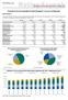 POLISH NON-GOVERNMENT DEBT MARKET: Q3 2011 SUMMARY