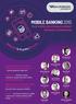 MOBILE BANKING 2015 Kanał mobilny jako strategiczny element bankowości wielokanałowej