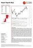 WIG - Volume = 586,859,072.00. WIG - Composite Index = 106.86, MA13 = 154.44, MA33 = 168.74. WIG - Derivative Oscillator = -8.35