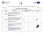 DA.2100-1-1/15 Załącznik nr 1 Szczegółowy Opis Przedmiotu Zamówienia materiałów promocyjnych do projektu Azymut nowe kwalifikacje w Łomży
