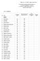 MIĘSO. Załącznik nr 1 do SIWZ- część I zamówienia. WYKAZ ARTYKUŁÓW ŻYWNOŚCIOWYCH do Hotelu Olimpijskiego Internatu (CPV -15100000-9)