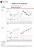 Analiza Techniczna. Komentarz: WIG20, S&P 500 Wykres dnia: Bumech. Wtorek 19.03.2013. WIG20 (Polska)