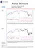 Analiza Techniczna. Komentarz: WIG20, S&P 500 Wykres dnia: Barlinek. Czwartek 15.09.2011. WIG20 (Polska)