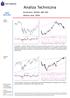 Analiza Techniczna. Komentarz: WIG20, S&P 500 Wykres dnia: GPW 08.02.2013. WIG20 (Polska)