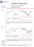 Analiza Techniczna. Komentarz: WIG20, S&P 500 Wykres dnia: GPW. Wtorek 26.06.2012. WIG20 (Polska)