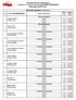 Pracownia Wzorców Chemicznych CENNIK ZA WYKONANIE MATERIAŁÓW ODNIESIENIA Obowiązuje od 01.09.2014r. 4 Materiały odniesienia - 4.