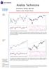 Analiza Techniczna. Komentarz: WIG20, S&P 500 Wykres dnia: Kredyt Inkaso. Poniedzia³ek 02.12.2013. WIG20 (Polska)